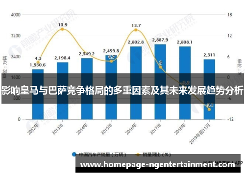 影响皇马与巴萨竞争格局的多重因素及其未来发展趋势分析