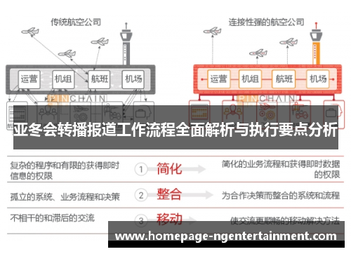 亚冬会转播报道工作流程全面解析与执行要点分析