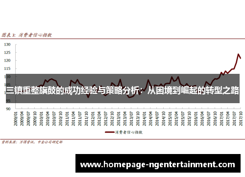 三镇重整旗鼓的成功经验与策略分析：从困境到崛起的转型之路