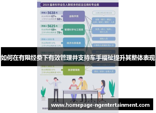 如何在有限经费下有效管理并支持车手福祉提升其整体表现