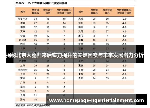 揭秘北京大腿归来后实力提升的关键因素与未来发展潜力分析