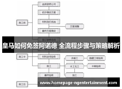 皇马如何免签阿诺德 全流程步骤与策略解析