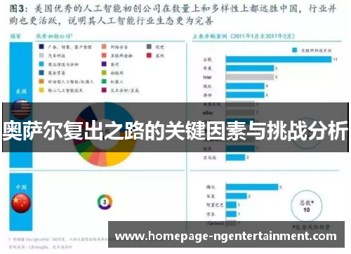 奥萨尔复出之路的关键因素与挑战分析