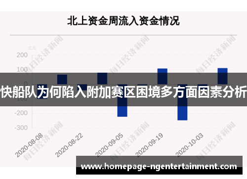 快船队为何陷入附加赛区困境多方面因素分析