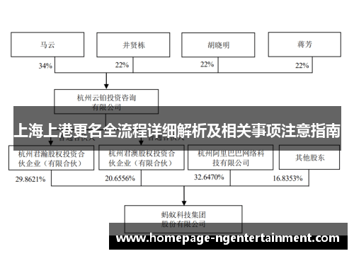 上海上港更名全流程详细解析及相关事项注意指南