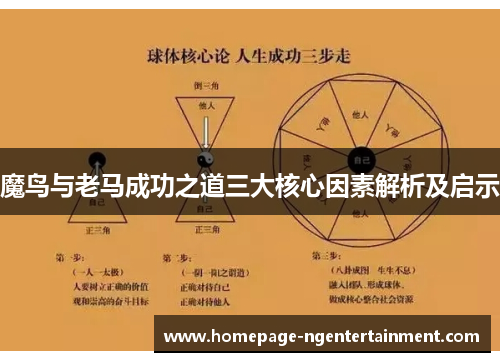 魔鸟与老马成功之道三大核心因素解析及启示
