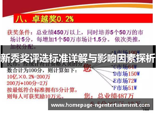 新秀奖评选标准详解与影响因素探析 新秀奖评选标准详解与影响因素探析