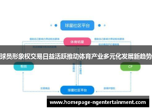 球员形象权交易日益活跃推动体育产业多元化发展新趋势 球员形象权交易日益活跃推动体育产业多元化发展新趋势