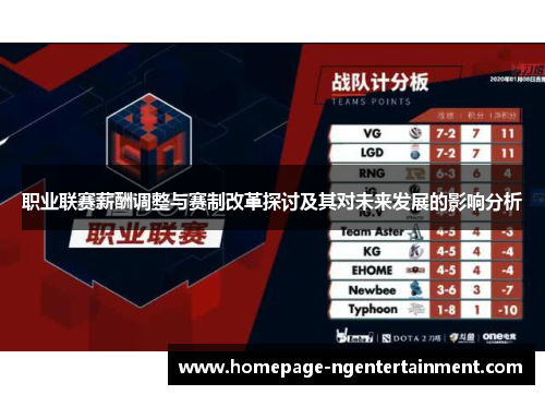 职业联赛薪酬调整与赛制改革探讨及其对未来发展的影响分析 职业联赛薪酬调整与赛制改革探讨及其对未来发展的影响分析