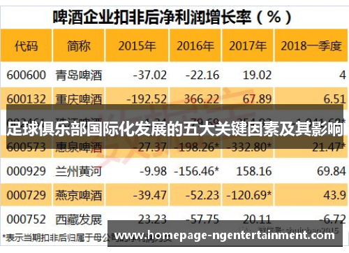 足球俱乐部国际化发展的五大关键因素及其影响
