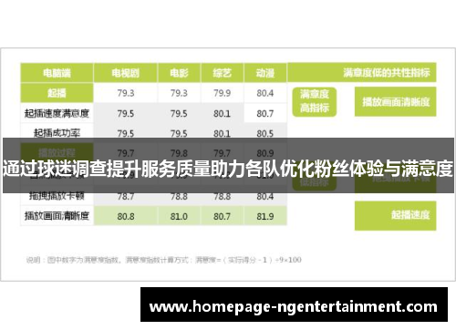 通过球迷调查提升服务质量助力各队优化粉丝体验与满意度