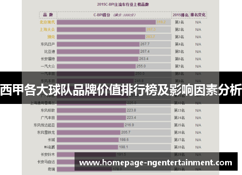 西甲各大球队品牌价值排行榜及影响因素分析