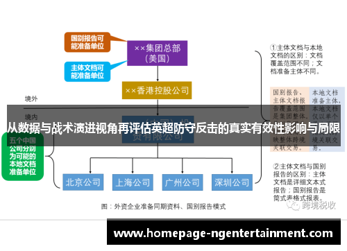 从数据与战术演进视角再评估英超防守反击的真实有效性影响与局限