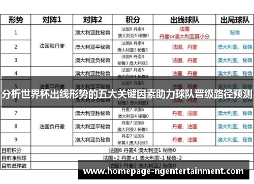分析世界杯出线形势的五大关键因素助力球队晋级路径预测